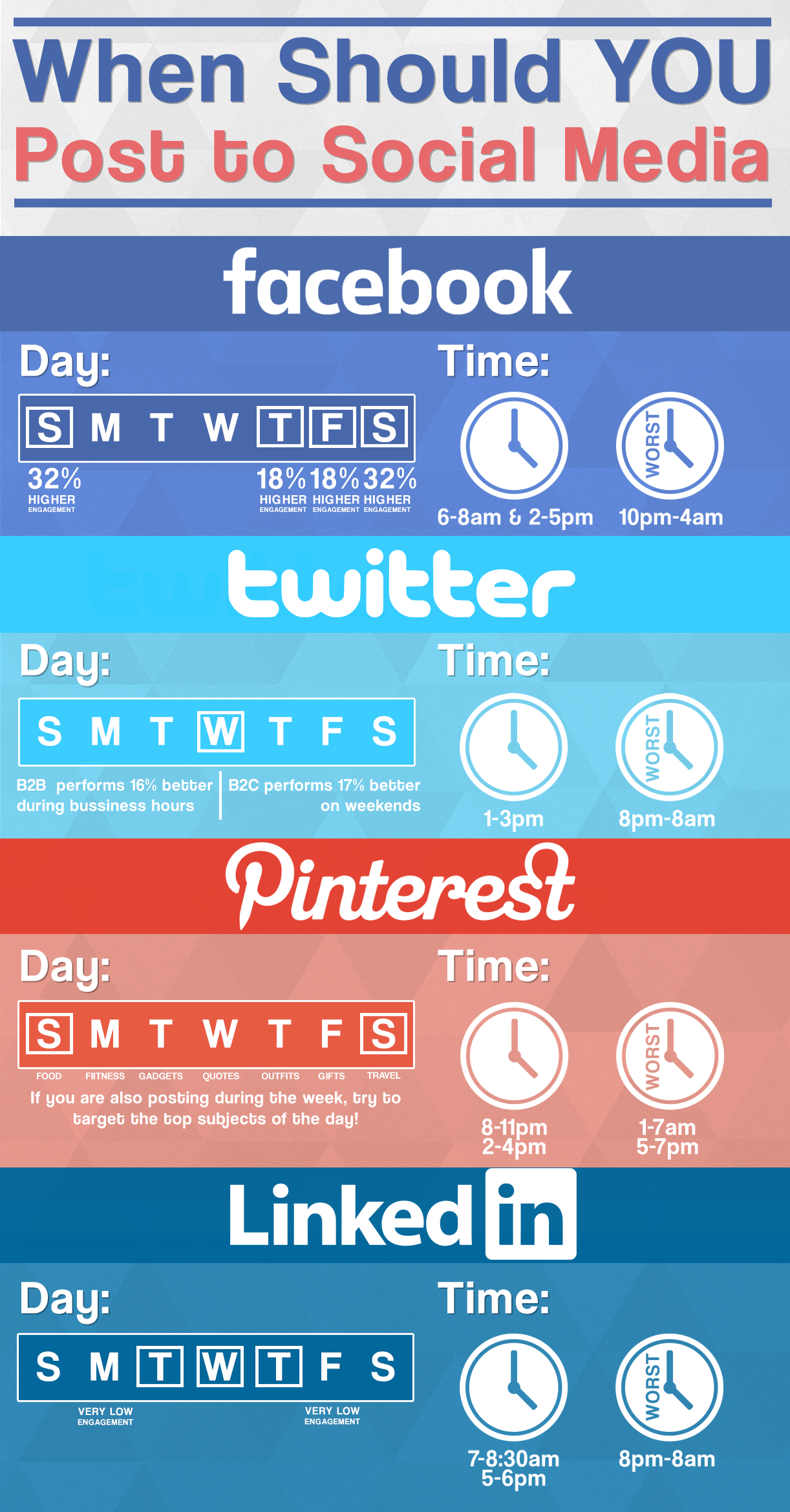 best times to post on social media